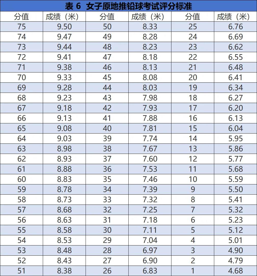 关注中考 | 体育生、传媒生别错过!惠州三所学校正在招这几类特长生 第33张