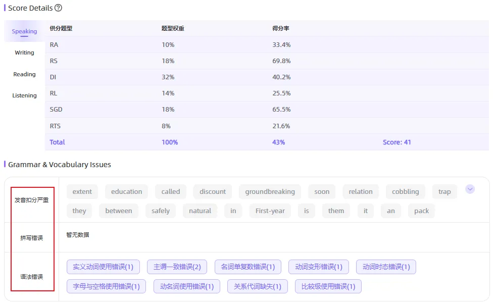 羊驼PTE全真模考重磅上线!题目库随近期高频预测更新,精准对标实考,提分快人一步 第16张