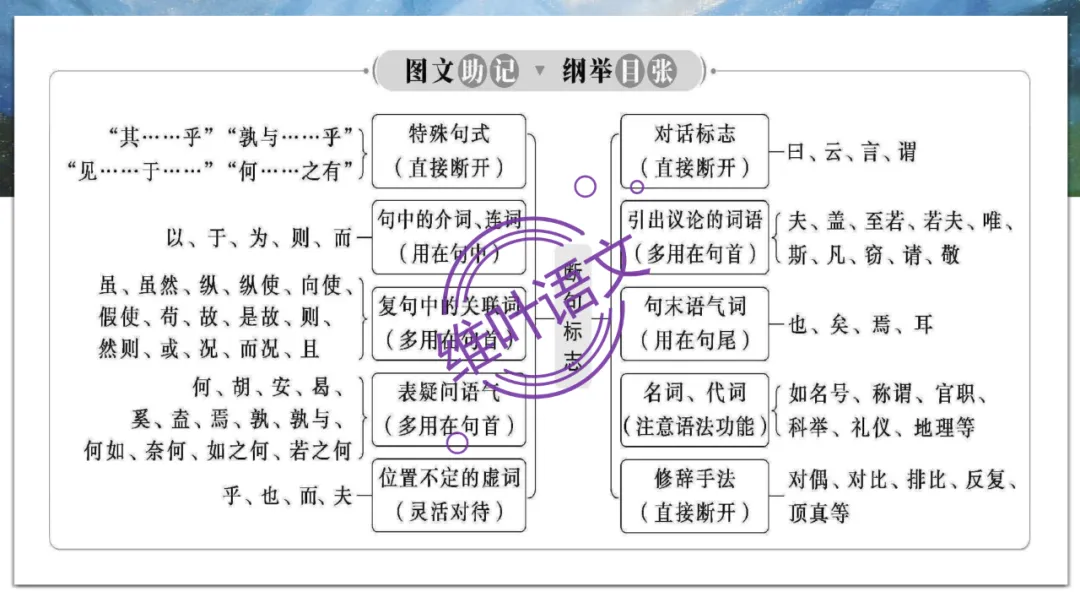 模考讲评 | 2026年深圳高三二模语文试卷讲评 第69张