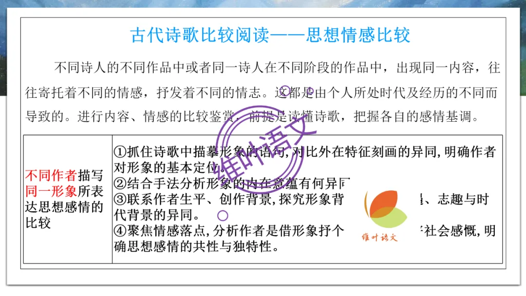 模考讲评 | 2026年深圳高三二模语文试卷讲评 第94张