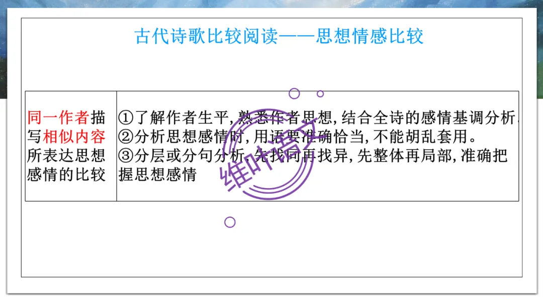 模考讲评 | 2026年深圳高三二模语文试卷讲评 第95张