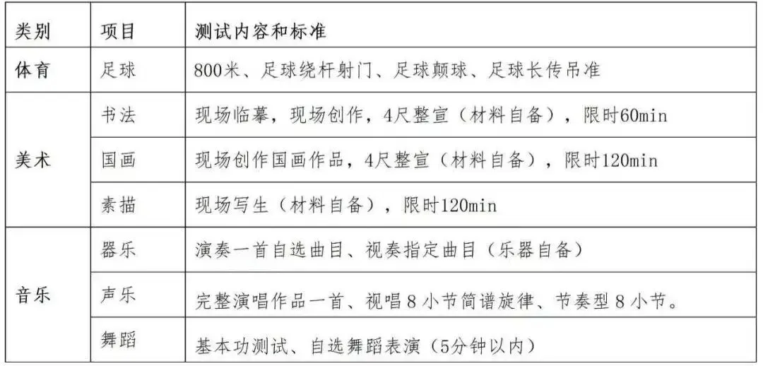 2026年中考招生简章丨兰州市第五十八中学教育集团西校区(兰州市第五十中学) 第12张