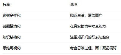 2026广州中考全市一模作文题出炉!大变动! 第2张