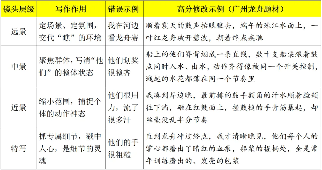 广州中考一模作文《瞧,她们》和《瞧,她们》审题、选材、立意(范文见下篇) 第10张