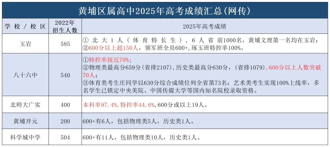 2025广州中考招生全景解读:省市属、各区、民办、综合高中、高考成绩全收录! 第20张