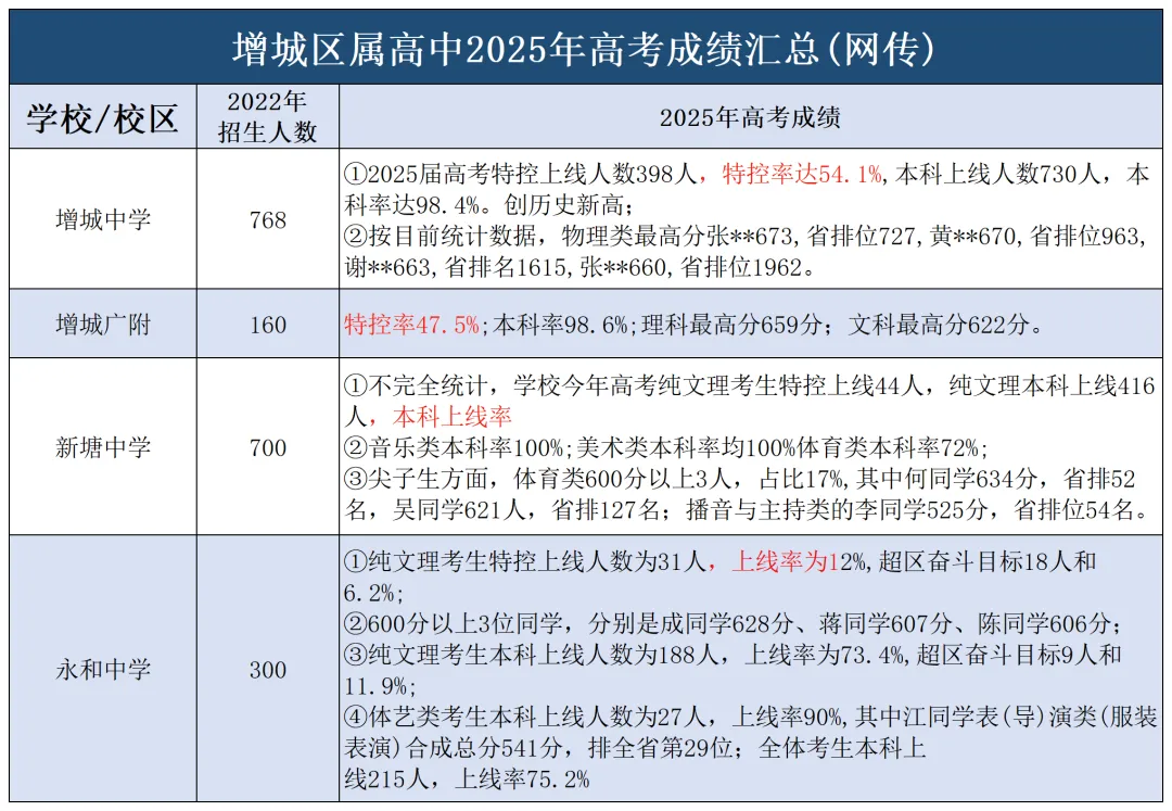 2025广州中考招生全景解读:省市属、各区、民办、综合高中、高考成绩全收录! 第23张