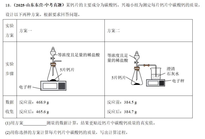 2026中考化学压轴题系列(十二):化学方程式计算 第2张
