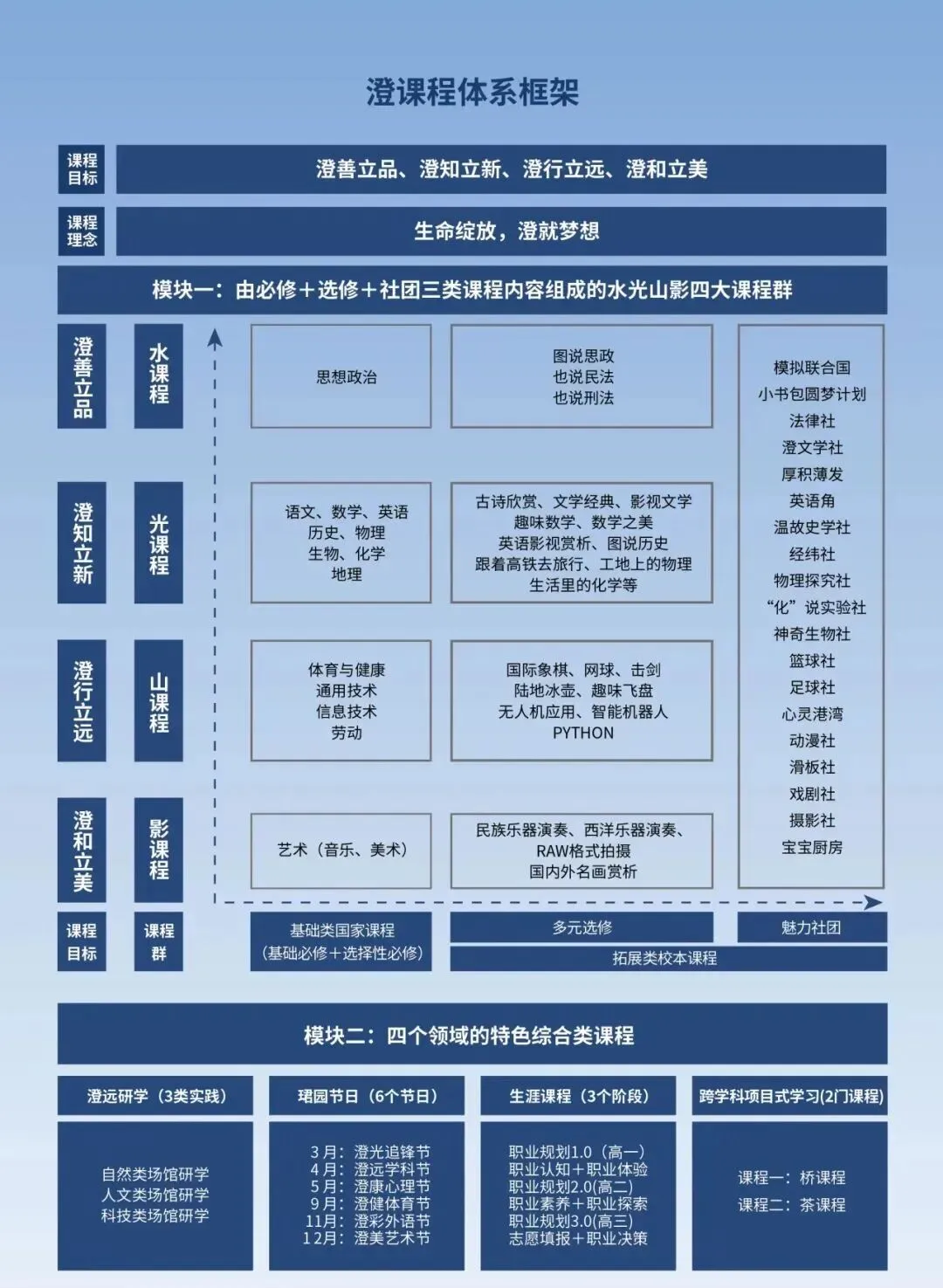 【中考招生资讯】长沙市珺琟高级中学2026年招生咨询指南 第201张