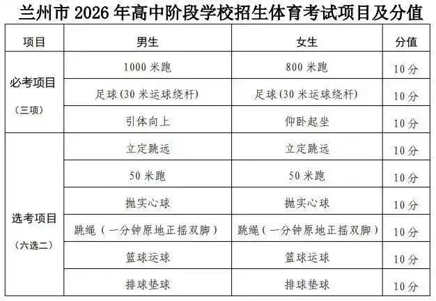 视频讲解兰州中考重点 | 体育考试考场图和重要时间节点 第5张