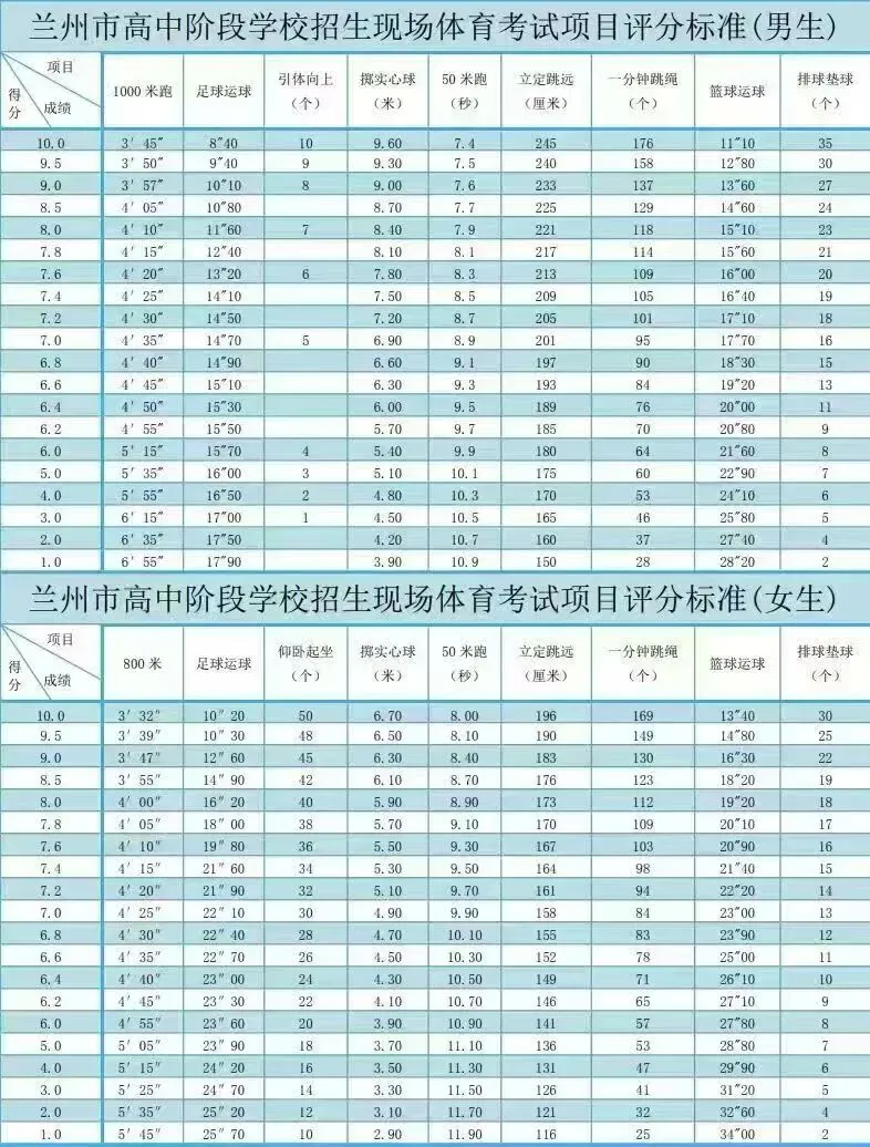 视频讲解兰州中考重点 | 体育考试考场图和重要时间节点 第6张