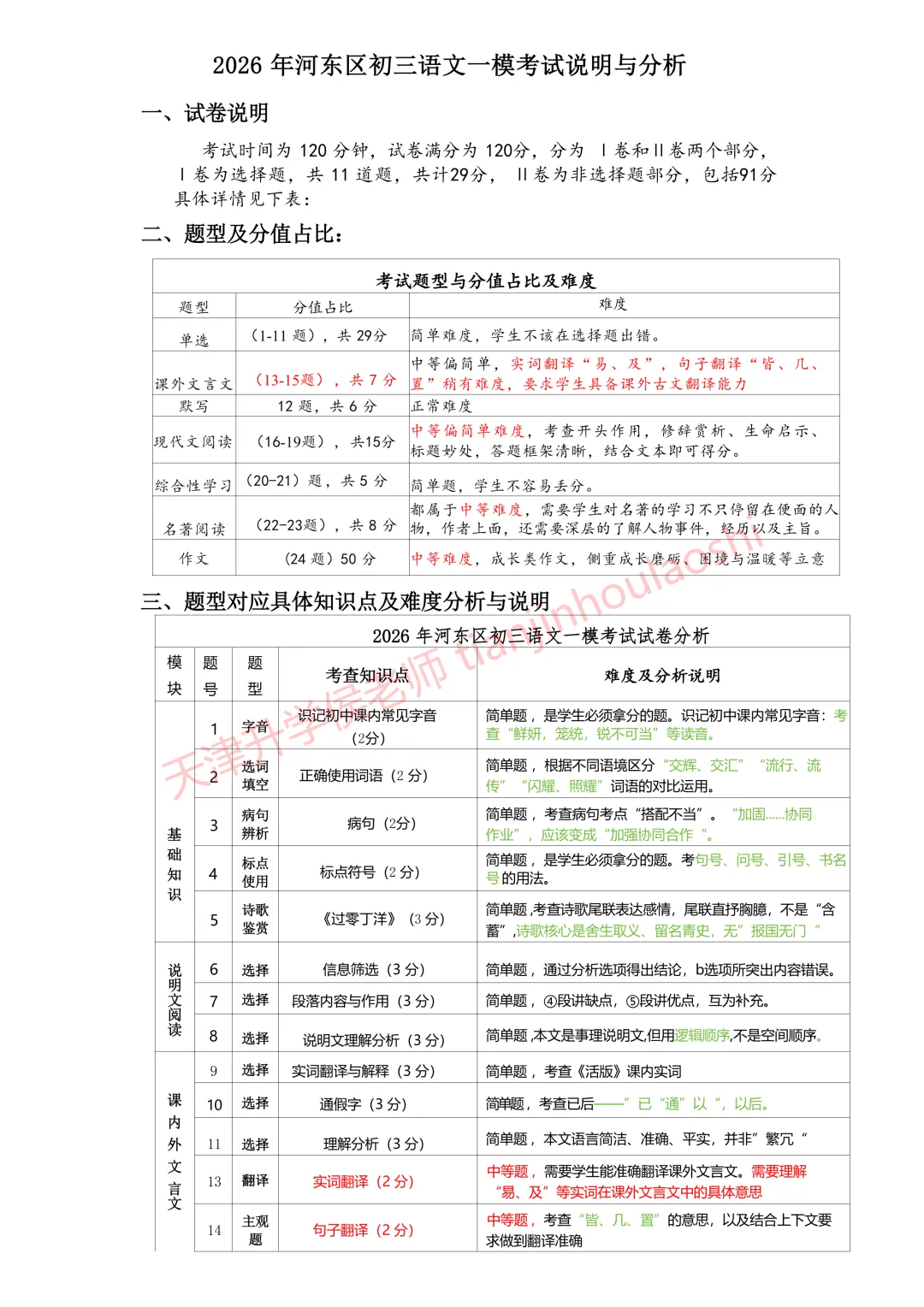 试卷分析:2025-2026学年天津河东区初三一模(语数英物化历6科)丨附近3年初三结课考一模二模真题 第2张