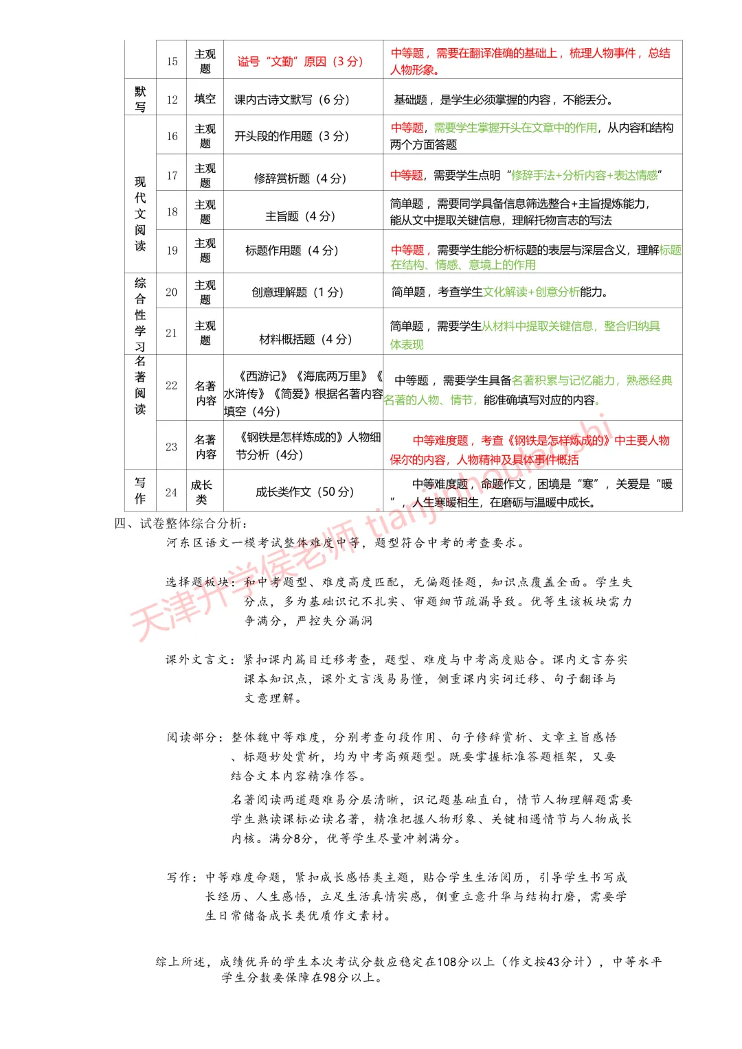 试卷分析:2025-2026学年天津河东区初三一模(语数英物化历6科)丨附近3年初三结课考一模二模真题 第3张