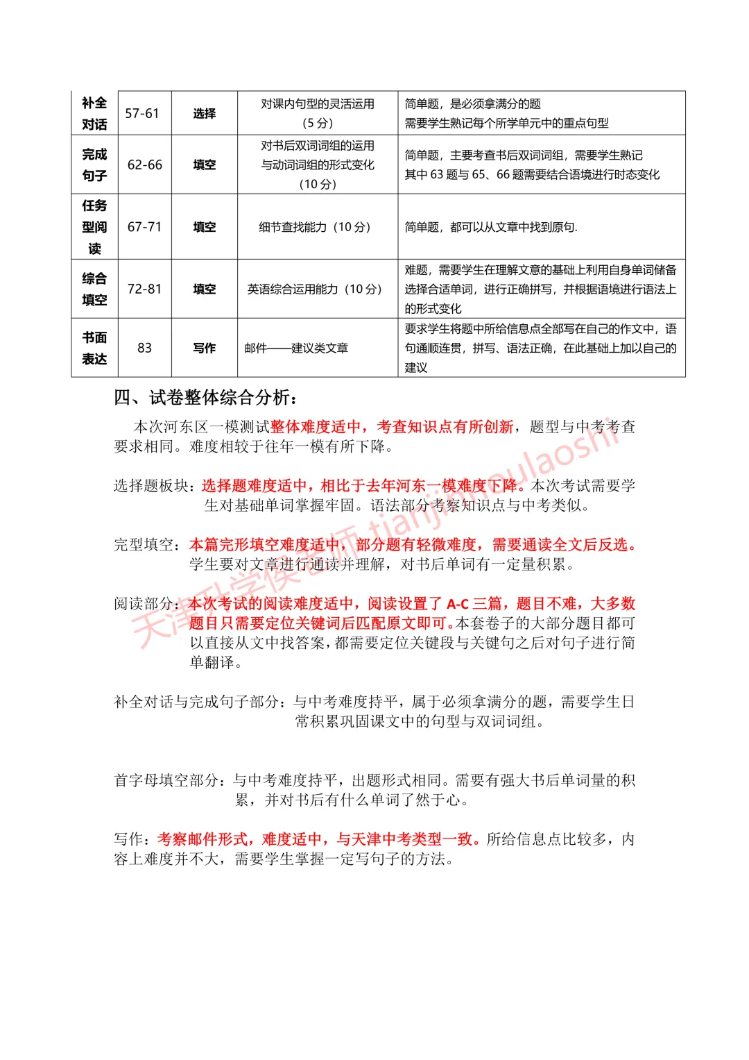 试卷分析:2025-2026学年天津河东区初三一模(语数英物化历6科)丨附近3年初三结课考一模二模真题 第9张