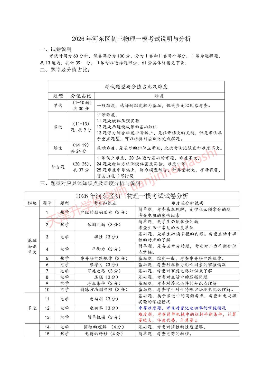 试卷分析:2025-2026学年天津河东区初三一模(语数英物化历6科)丨附近3年初三结课考一模二模真题 第10张