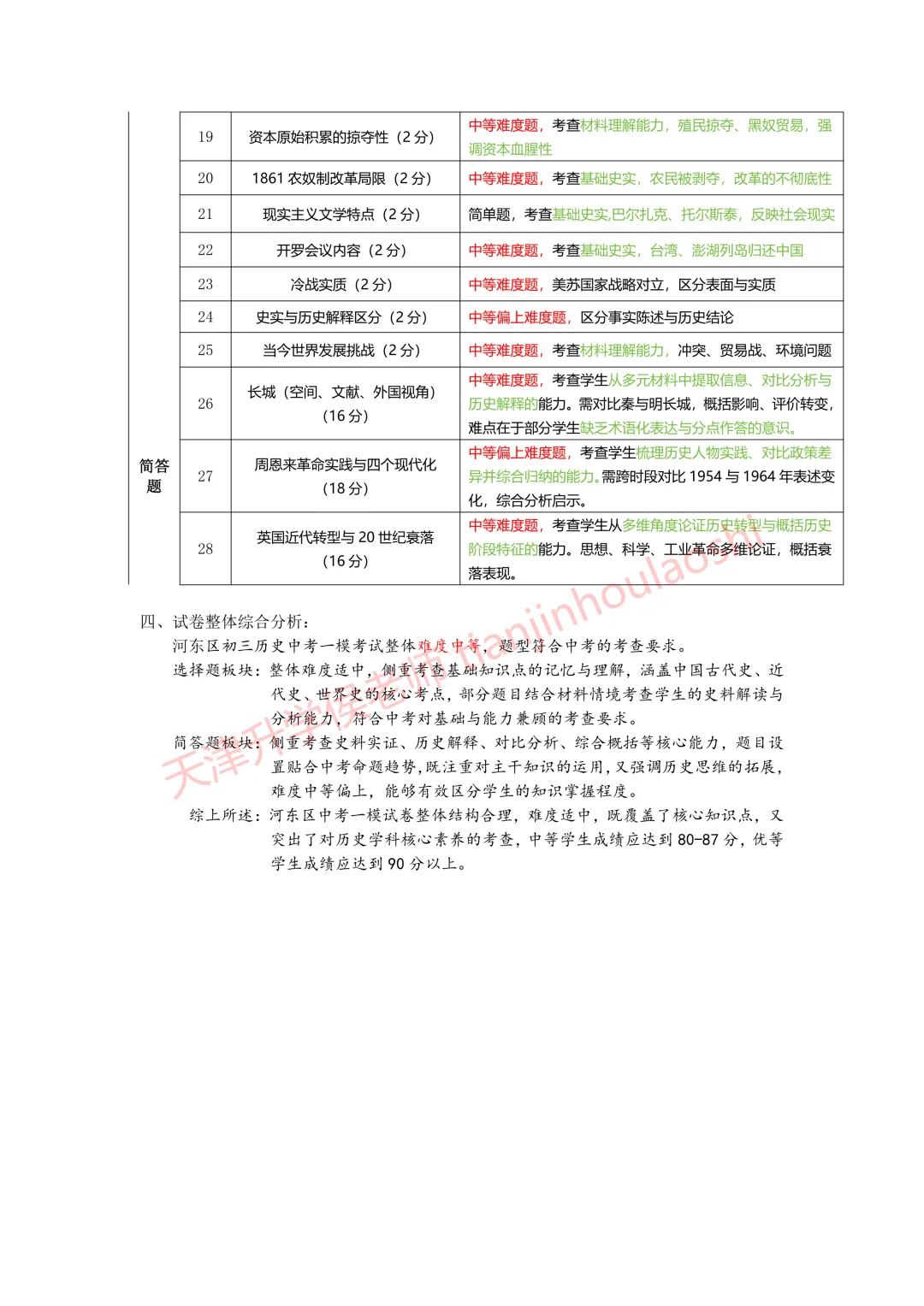 试卷分析:2025-2026学年天津河东区初三一模(语数英物化历6科)丨附近3年初三结课考一模二模真题 第16张