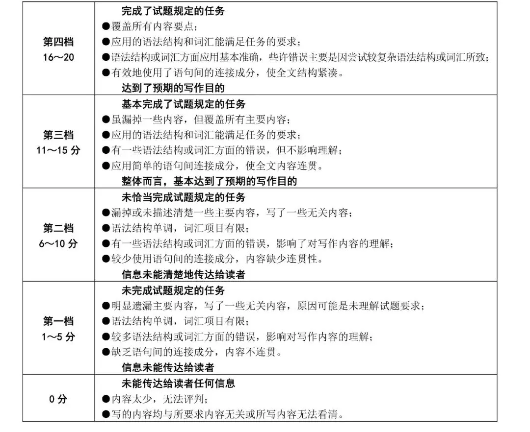 英语丨2026年南阳市中考一模试卷、听力及参考答案(可下载) 第11张