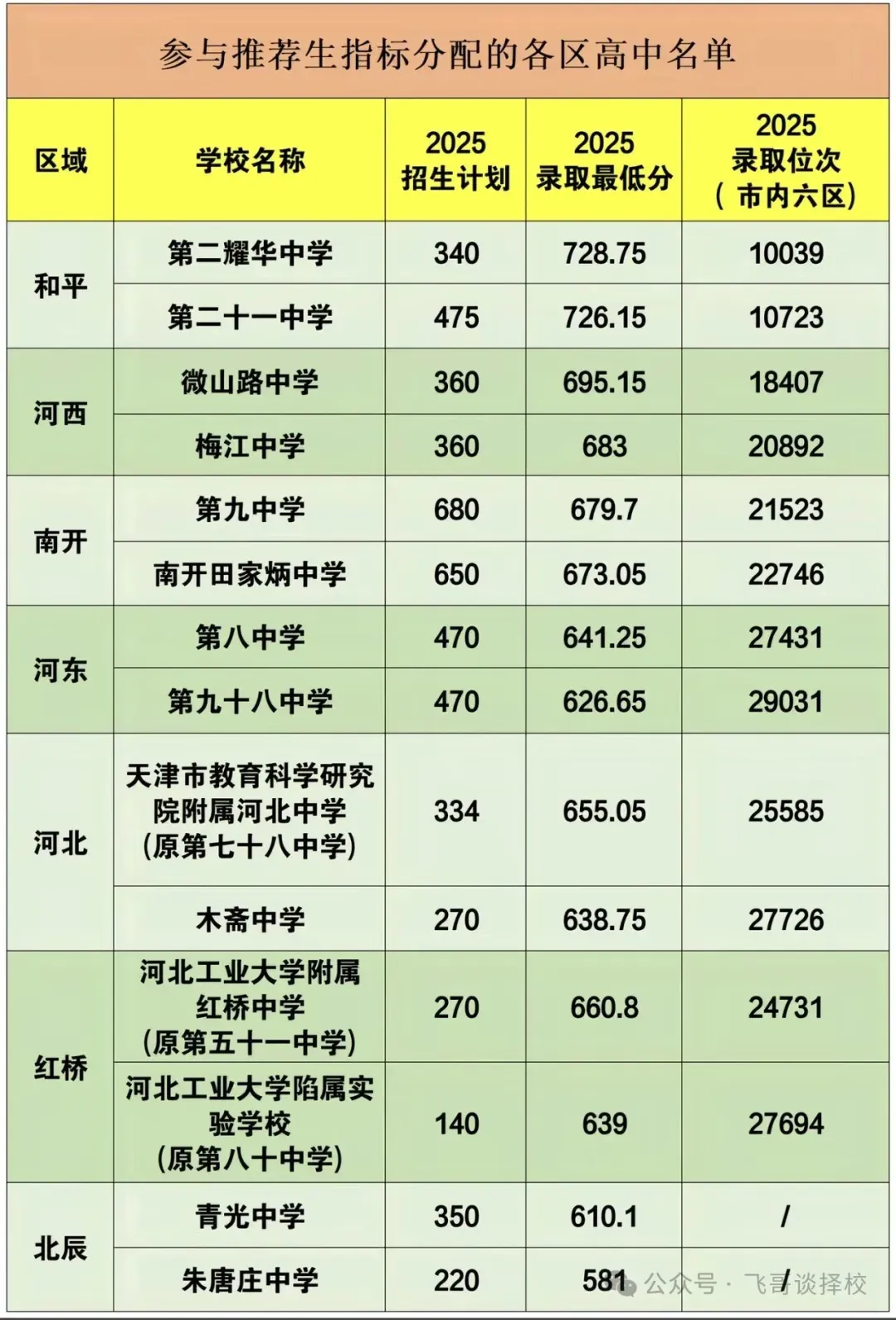 说说天津中考将要发生的五个重要变化 第3张