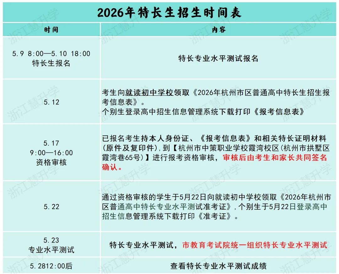 紧急!2026杭州中考特长生大改!5大新规藏坑,家长一步错就耽误孩子升学 第2张