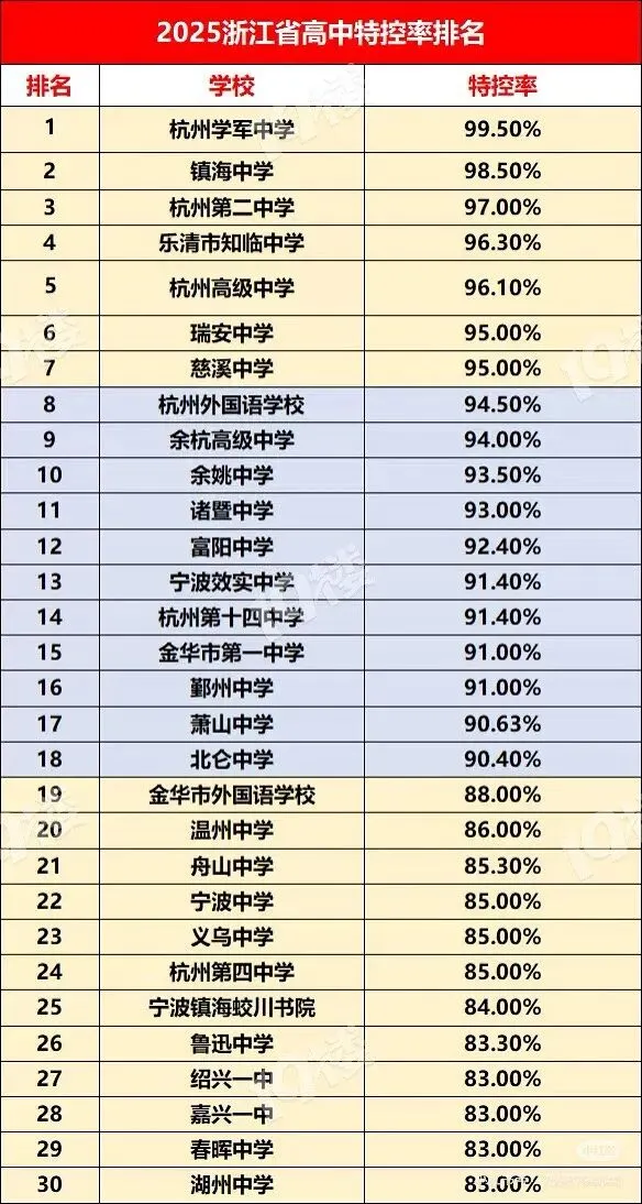 高一期中考结束,物化难度很大!部分同学或将再次调整选科? 第4张