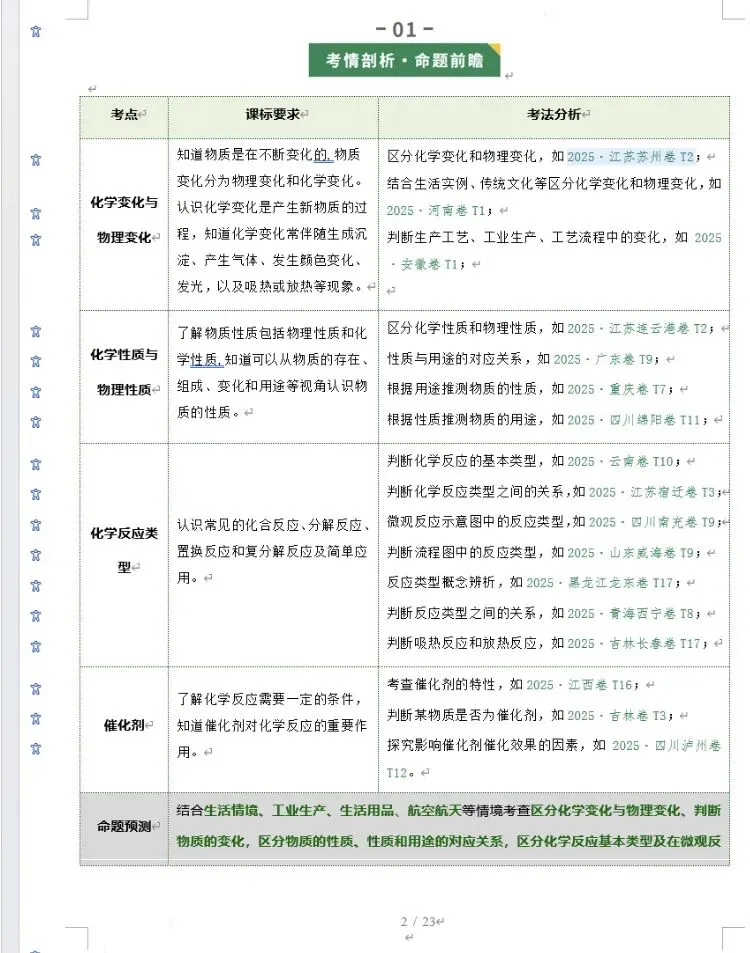 中考化学一轮复习讲练测(2026版) 第6张