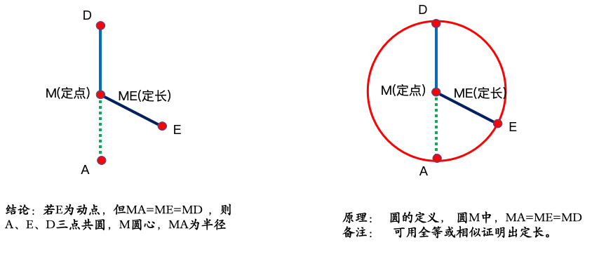 中考几何封神!5种隐圆模型速记,再也不怕“无圆却考圆” 第3张