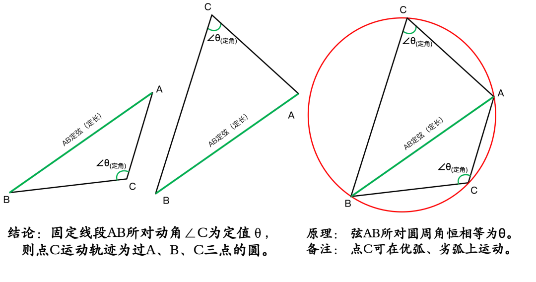 中考几何封神!5种隐圆模型速记,再也不怕“无圆却考圆” 第4张