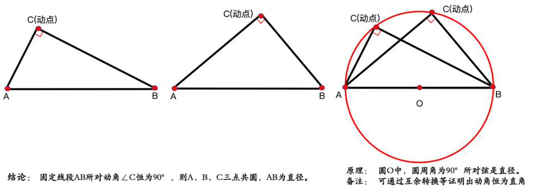 中考几何封神!5种隐圆模型速记,再也不怕“无圆却考圆” 第5张