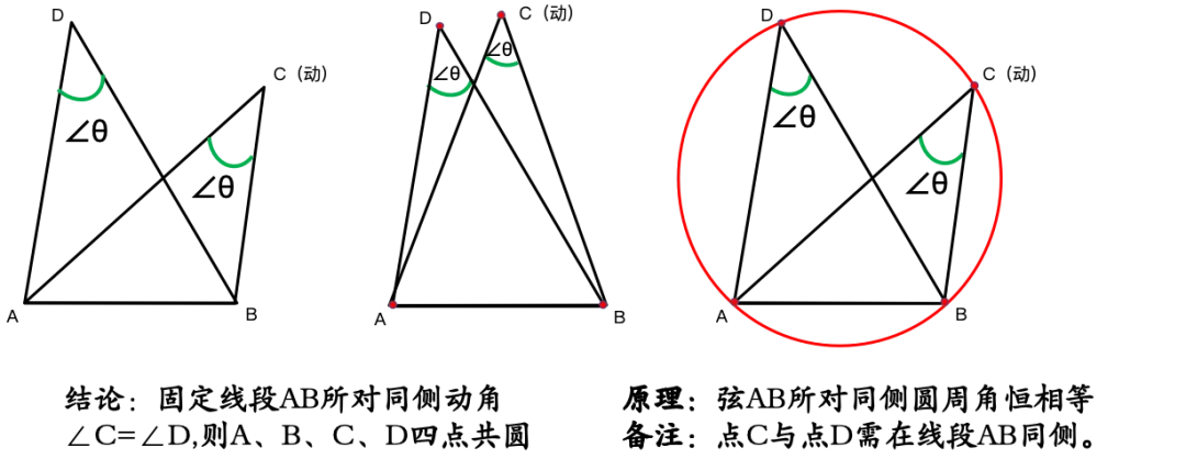 中考几何封神!5种隐圆模型速记,再也不怕“无圆却考圆” 第6张