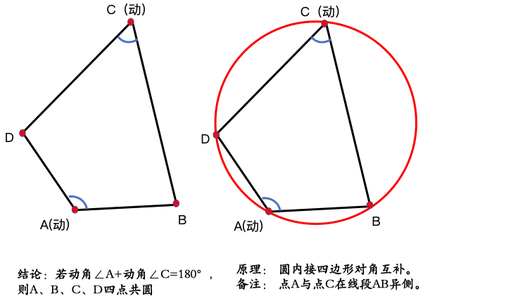 中考几何封神!5种隐圆模型速记,再也不怕“无圆却考圆” 第7张
