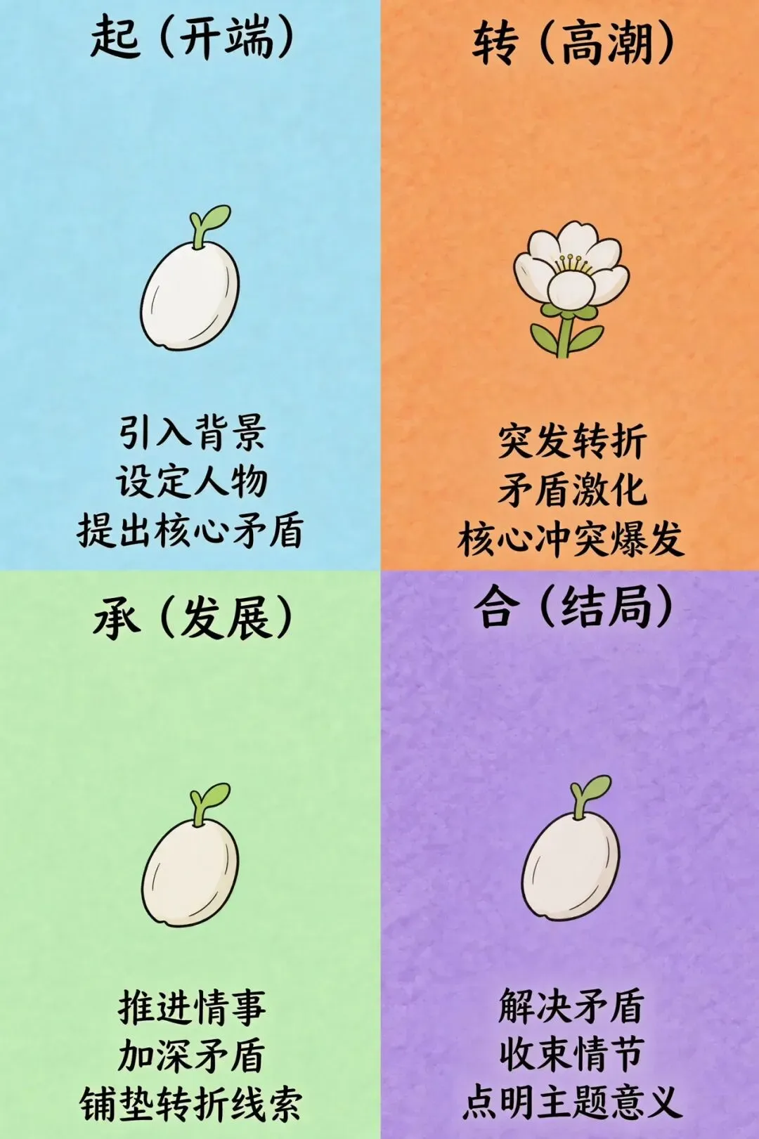 广州中考一模作文题:《瞧,他们/她们》 第3张