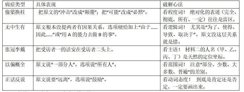 2026年武汉中考实用类文本阅读(仿四调)专题练习 第2张