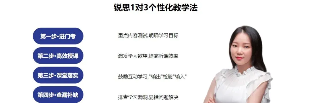 太原高三全日制培训班招生了!【中考冲刺班/初三全日制/初升高衔接班/暑假班/初中辅导/高中辅导/艺考文化课/高三全日制/封闭式/集训营】 第28张