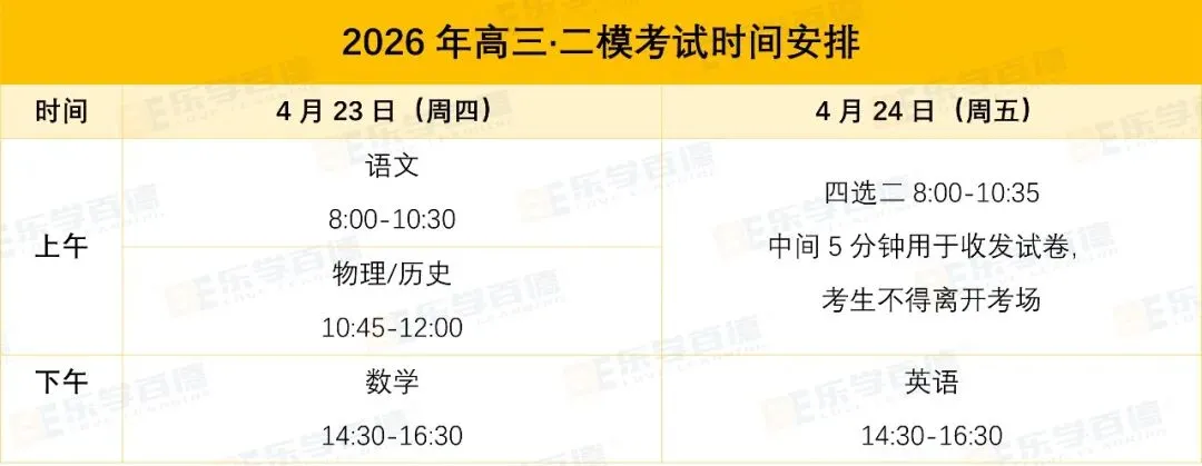 【九科完整版】2026年南昌高三·二模试卷及答案出炉,附英语听力! 第3张