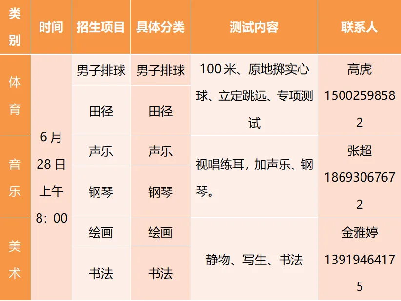 2026年中考招生简章丨兰州市第三十四中学(自主招生) 第5张