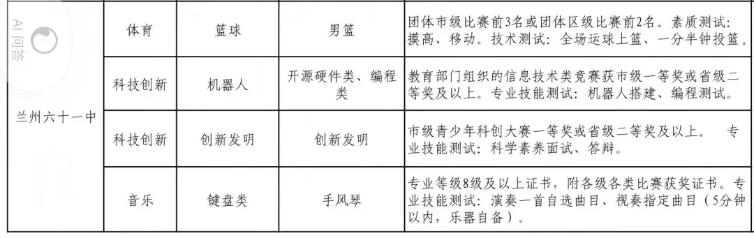 2026年中考招生简章丨兰州市第六十一中(自主招生) 第6张