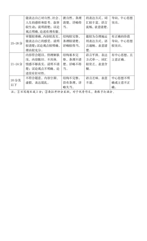 太原市2026年初中学业水平模拟考试——语文 第13张