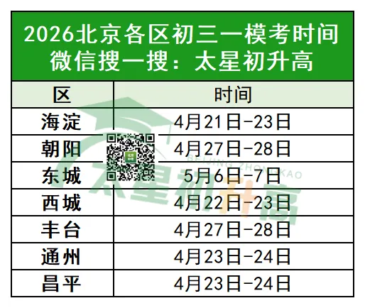 题越算越错,试卷越做越慌……初三一模让人心态爆炸! 第13张