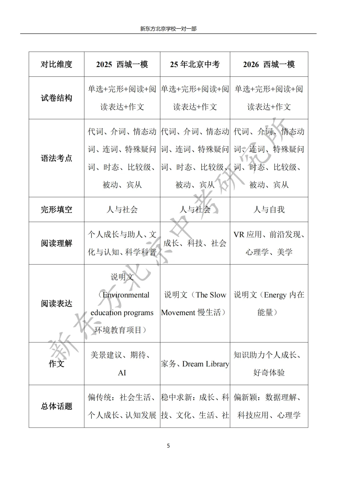 2026西城初三一模英语试卷分析:难度中等偏上,贴近现实生活决策与学生心理健康 第5张