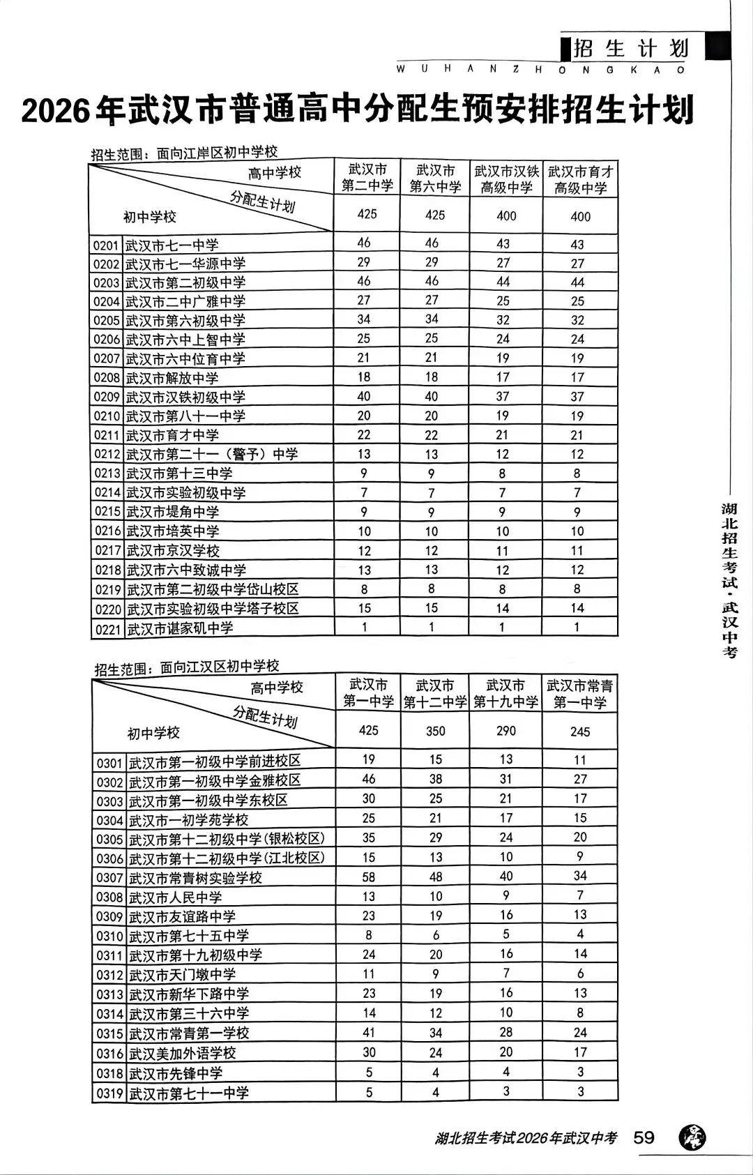 重磅!2026年武汉中考分配生名额公布! 第2张