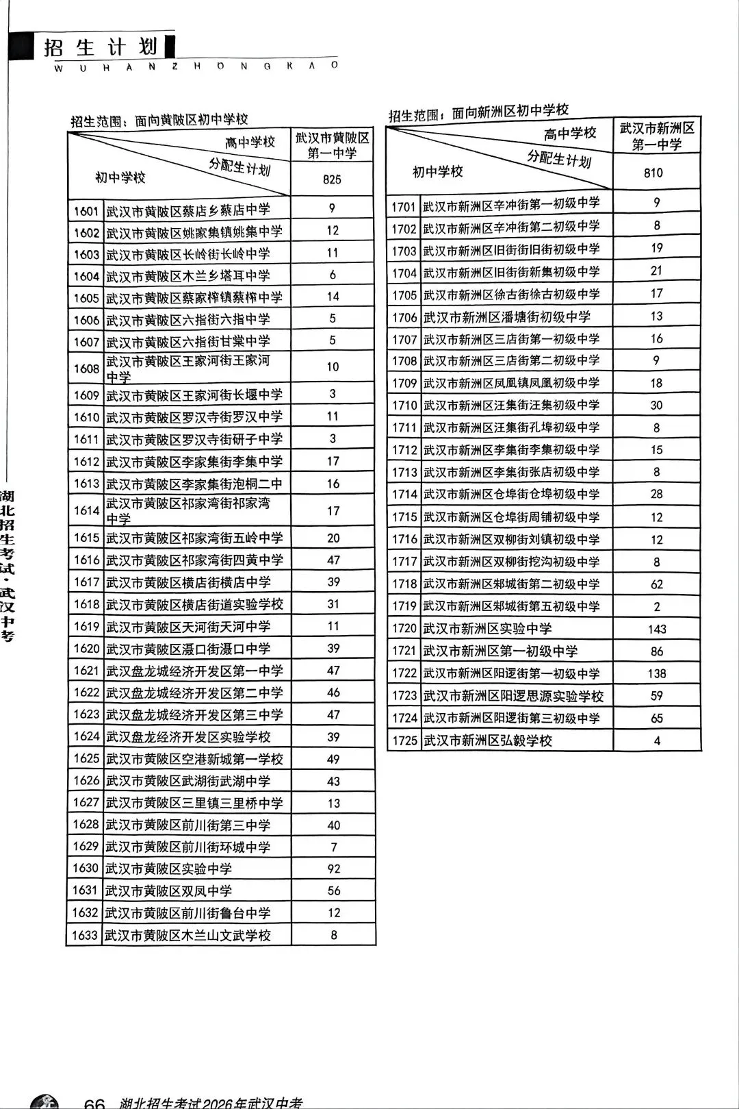 重磅!2026年武汉中考分配生名额公布! 第9张