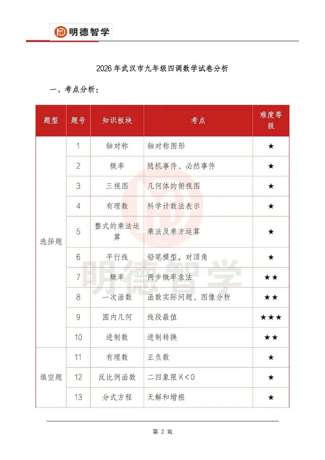 【收藏级】2026初三四调数学:试卷+答案解析+题型结构分析+最后50天备考建议 第2张