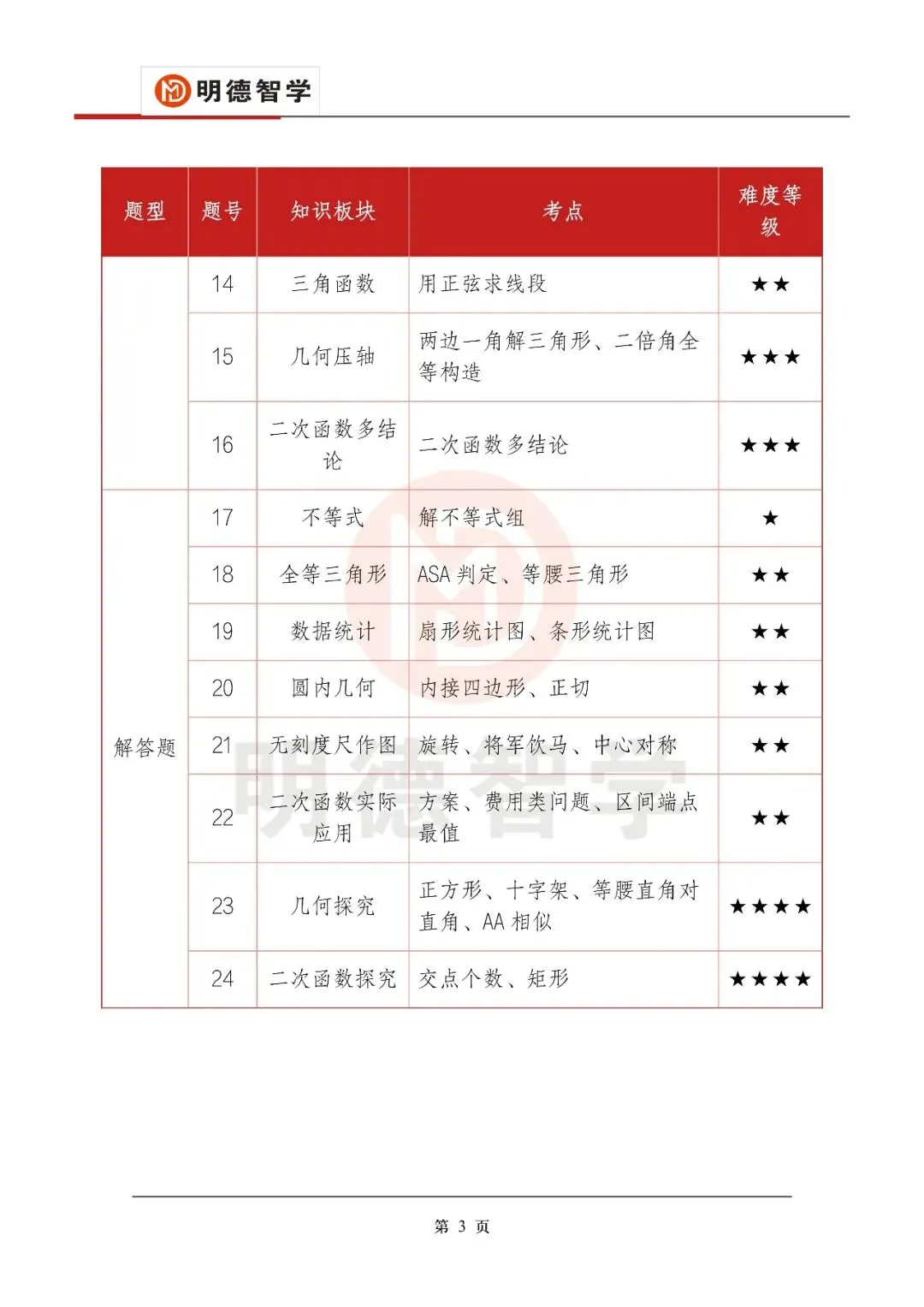 【收藏级】2026初三四调数学:试卷+答案解析+题型结构分析+最后50天备考建议 第3张