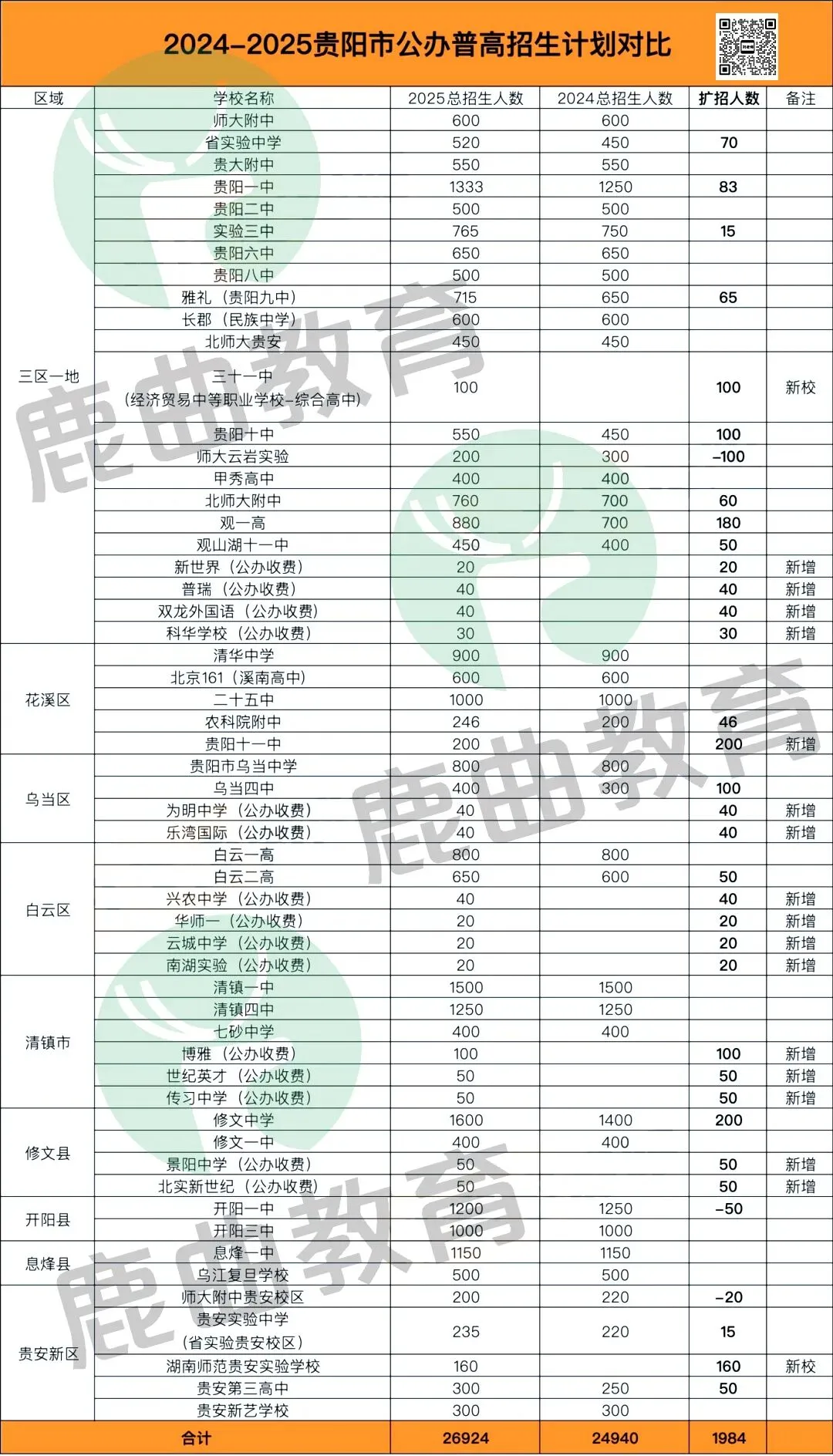 贵阳家长必看!未来3年中考人数飙升至8.4万,上高中真的越来越难了? 第4张