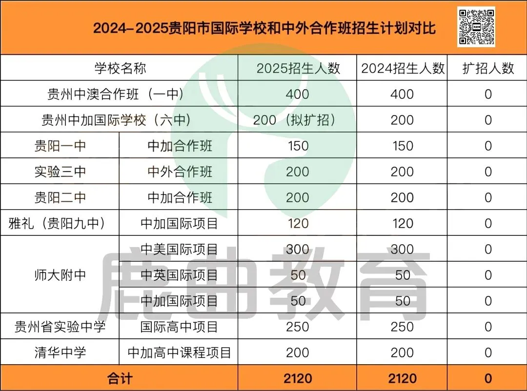 贵阳家长必看!未来3年中考人数飙升至8.4万,上高中真的越来越难了? 第5张