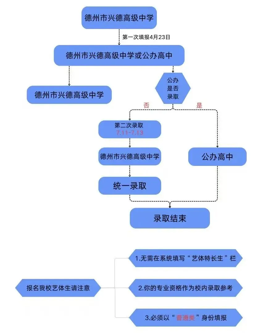 【招生动态】兴德高中2026年中考志愿填报指南 第10张