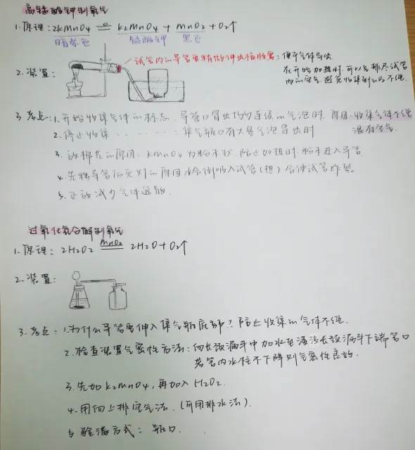 中考化学最爱考的化学实验 第1张