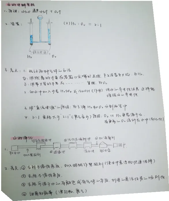 中考化学最爱考的化学实验 第2张
