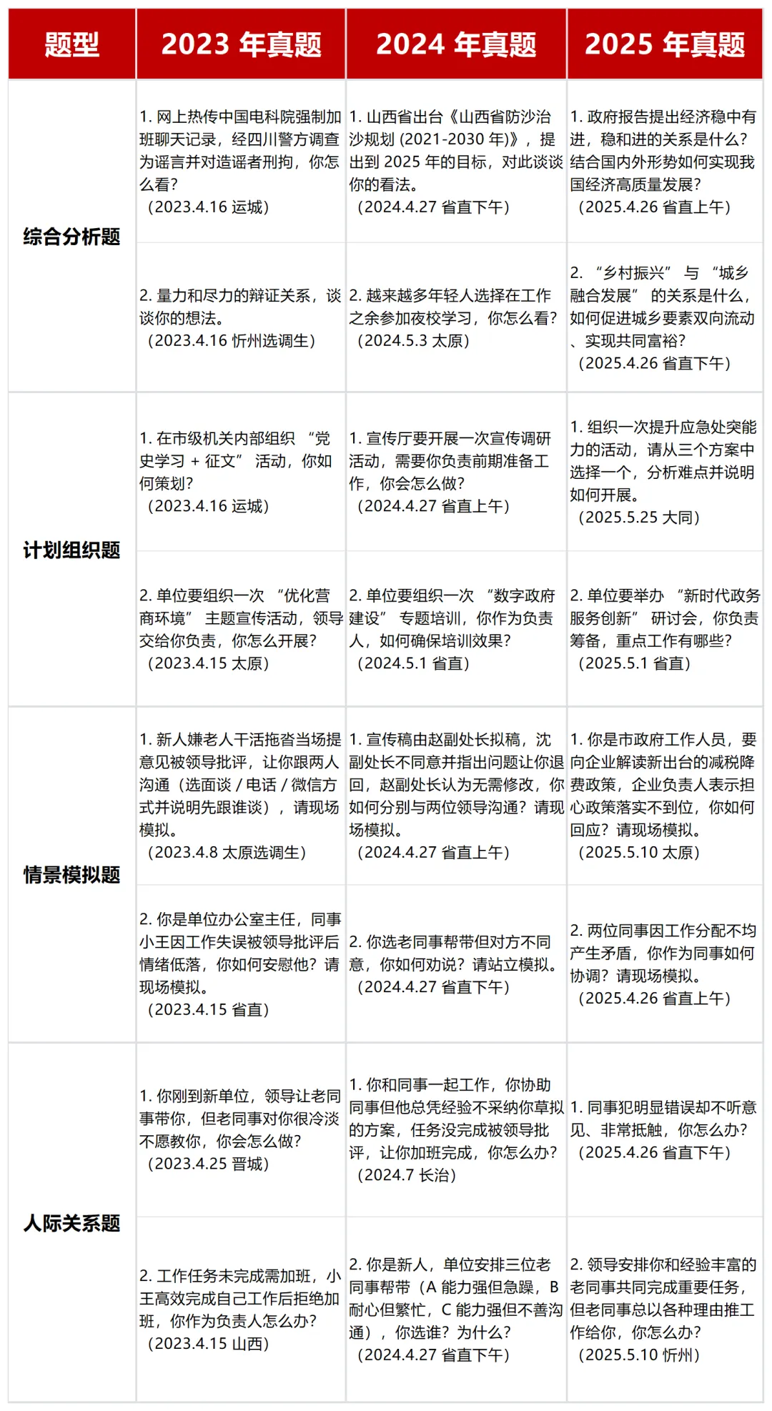 山西省公务员考试面试真题(2023-2025年) 第1张