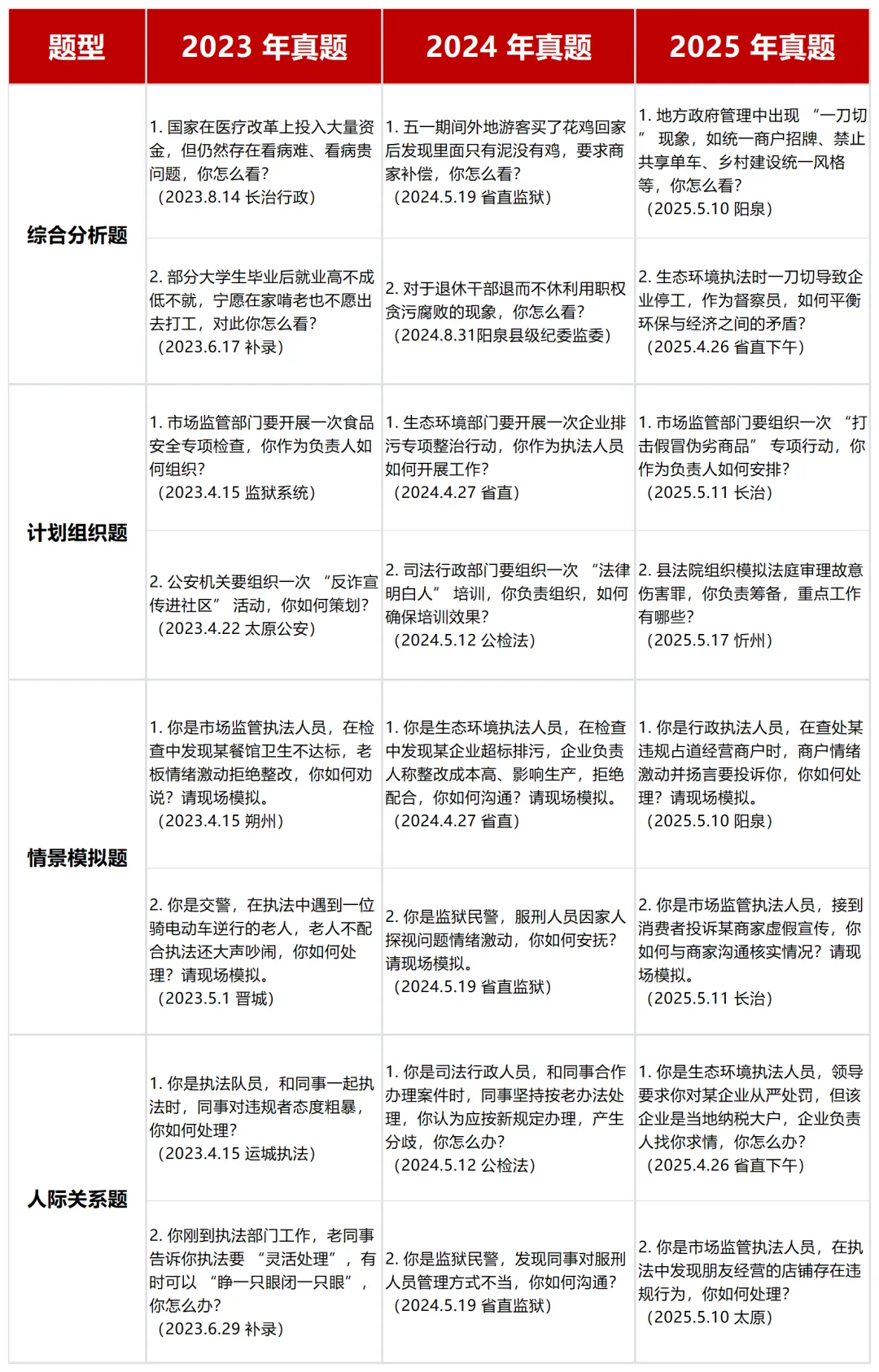 山西省公务员考试面试真题(2023-2025年) 第3张
