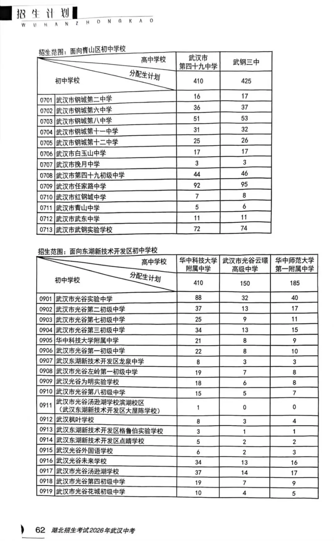 最新!2026年武汉中考分配生名额公布! 第4张